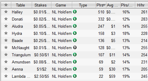 PokerStars Tables